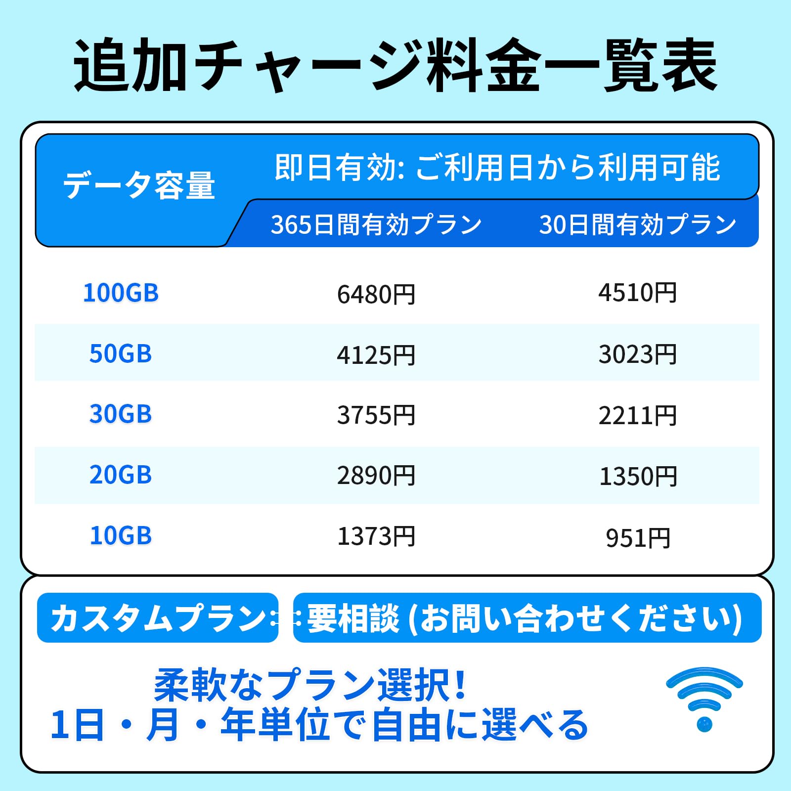 Amazon.co.jp: Macaroon SE ポケットwifi simフリー 国内13GB付き 365